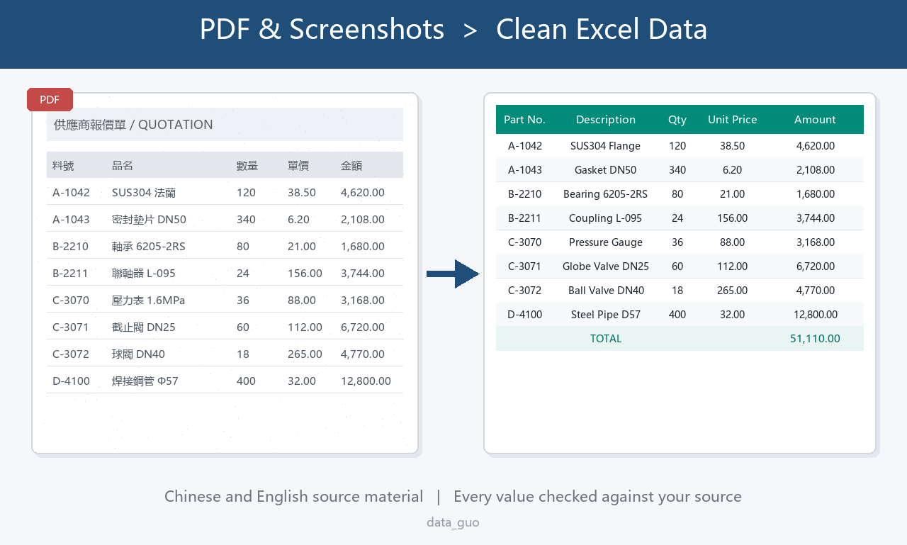 Screenshots converted into a clean Excel table
